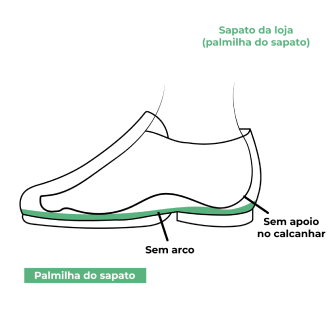 ilustração de um calçado com espço interno suficiente e uma palmilha sob medida